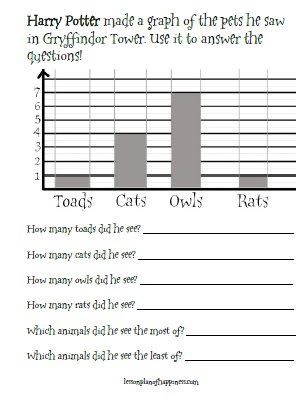 Graphing Gryffindor Pets