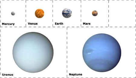 Distances in the Solar System Activity - Free Solar System Mini Unit
