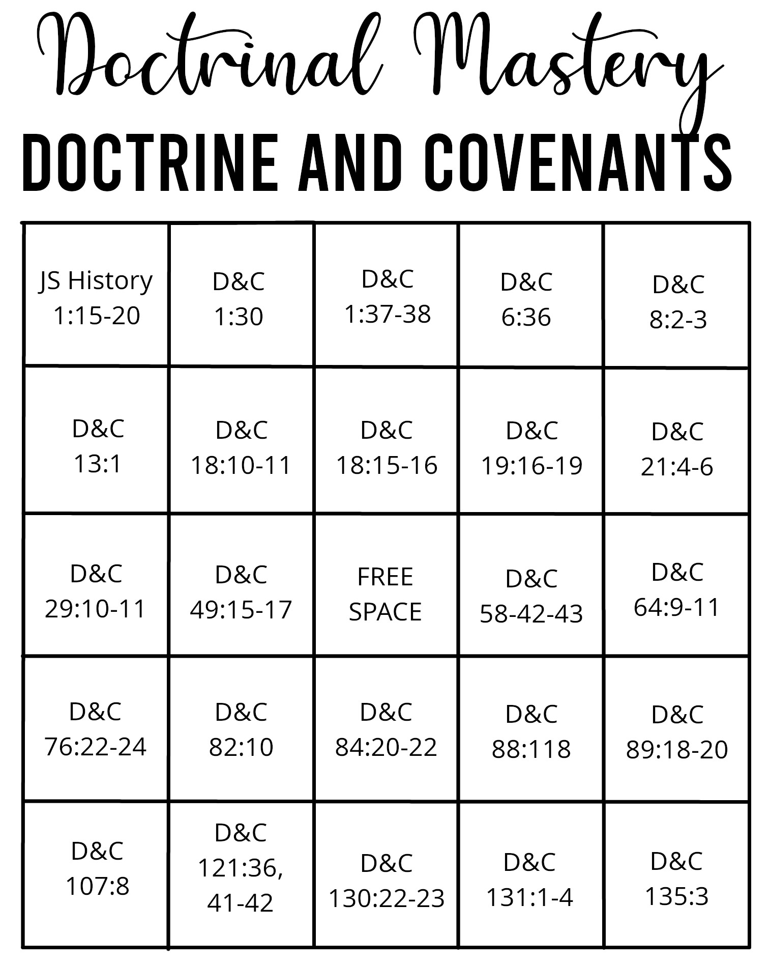 Doctrine and Covenants Doctrinal Mastery Chart